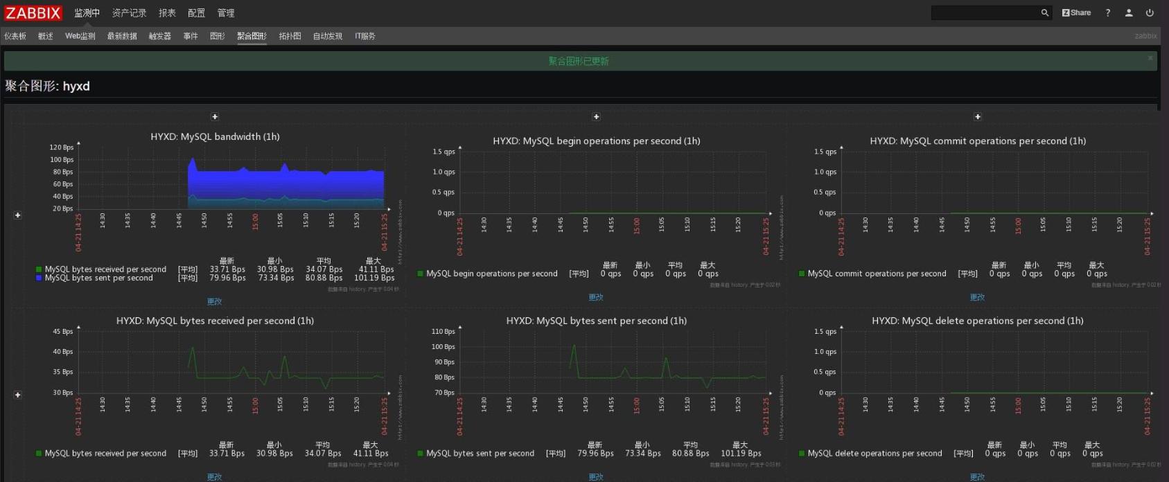 运维人员常用到服务器监控工具，不会你就“out”啦