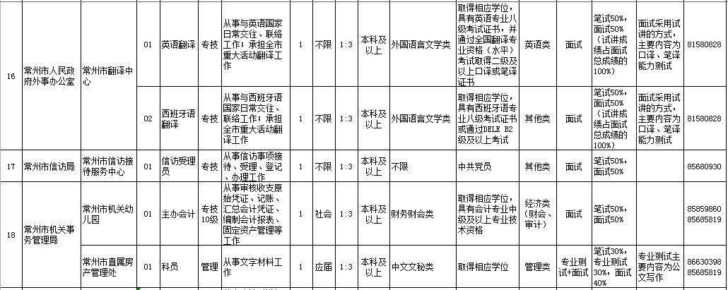 2020常州市事业单位招聘公告,常州市事业单位招聘35人考试公告