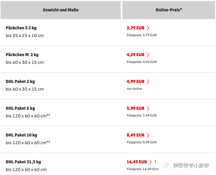 在国内很便宜在国外却很贵,在中国很便宜在外国却很贵的东西