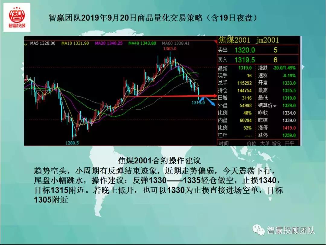 智赢团队商品量化交易策略,智赢量化交易软件