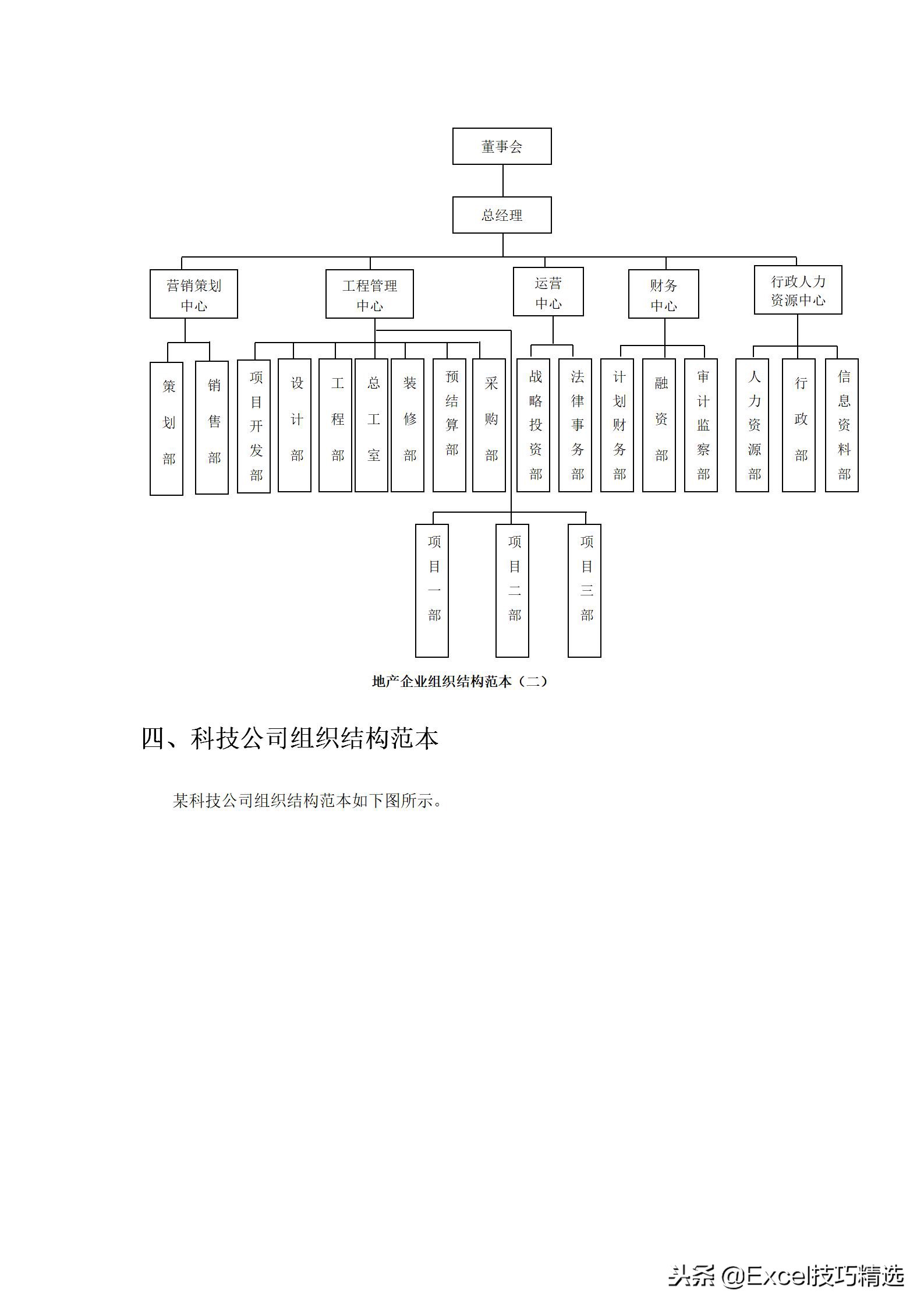 组织结构的6种类型图,组织结构图范本