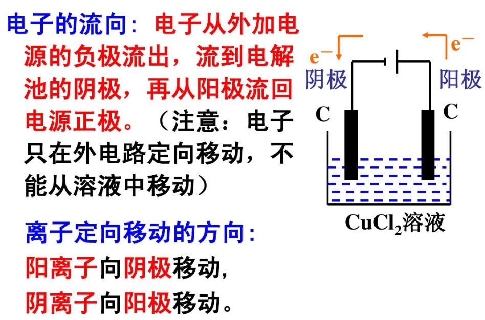 电解技术基础知识,电解池口诀顺口溜