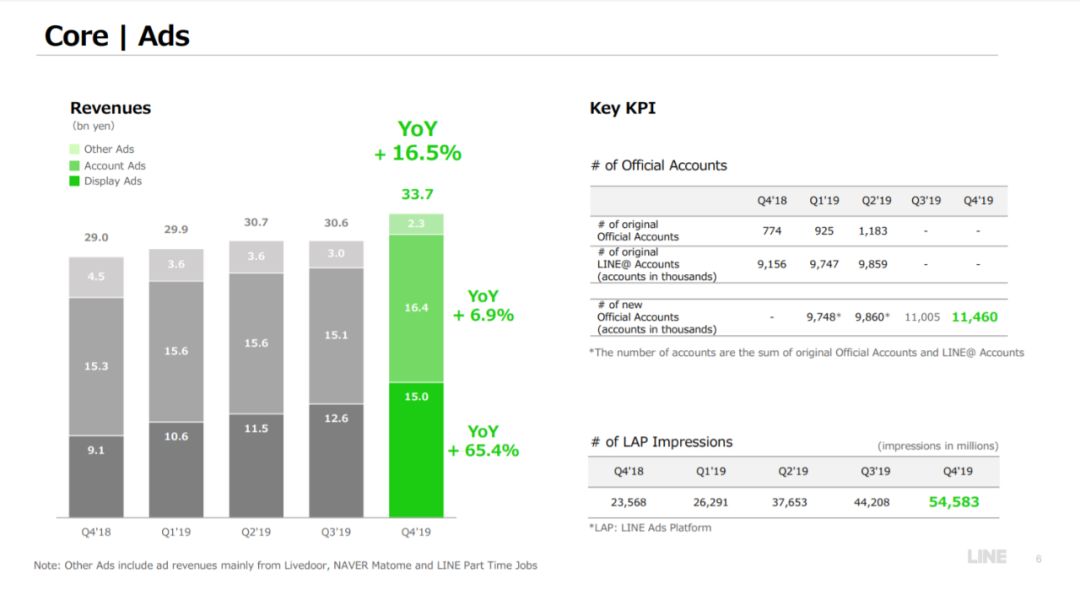 从流量到变现：美国、日本、俄罗斯们的“微信”是怎么玩的