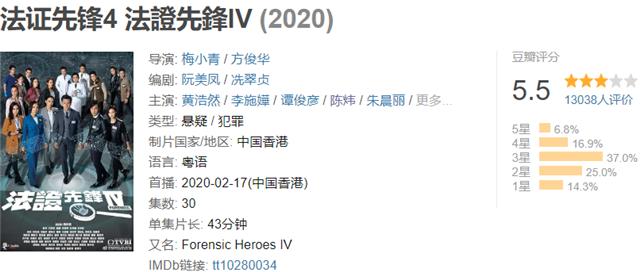 法证先锋4谢贤,法证先锋4米雪现状