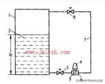 磁翻板液位计远传变送器工作原理,双法兰差压液位计的原理及图解