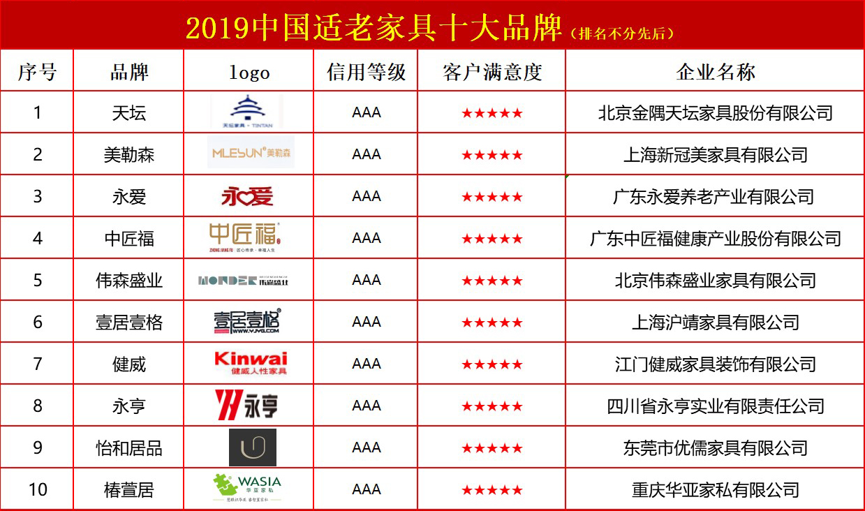 鍔炲叕瀹跺叿鍏ㄥ浗鍗佸ぇ鍝佺墝,鍘ㄦ埧瀹跺叿鍝佺墝鍗佸ぇ鎺掑悕