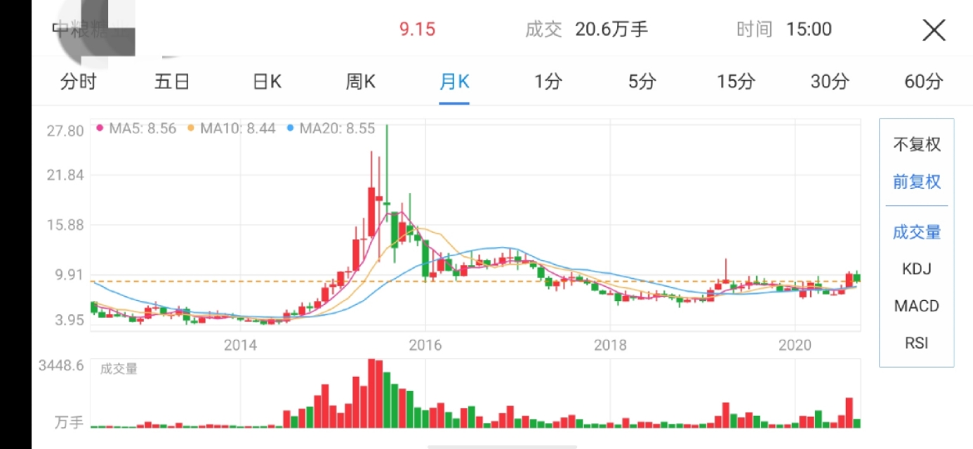 买一只股票十年不动能赚到钱吗,每个月花1000块钱买股票会怎么样