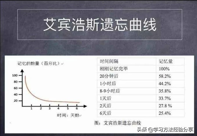 英语单词背了回头看忘了好难受,英语背单词一看就会