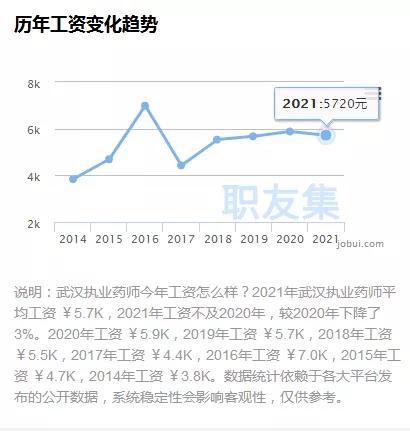 执业药师在上海大约月薪多少,2024年执业药师平均工资