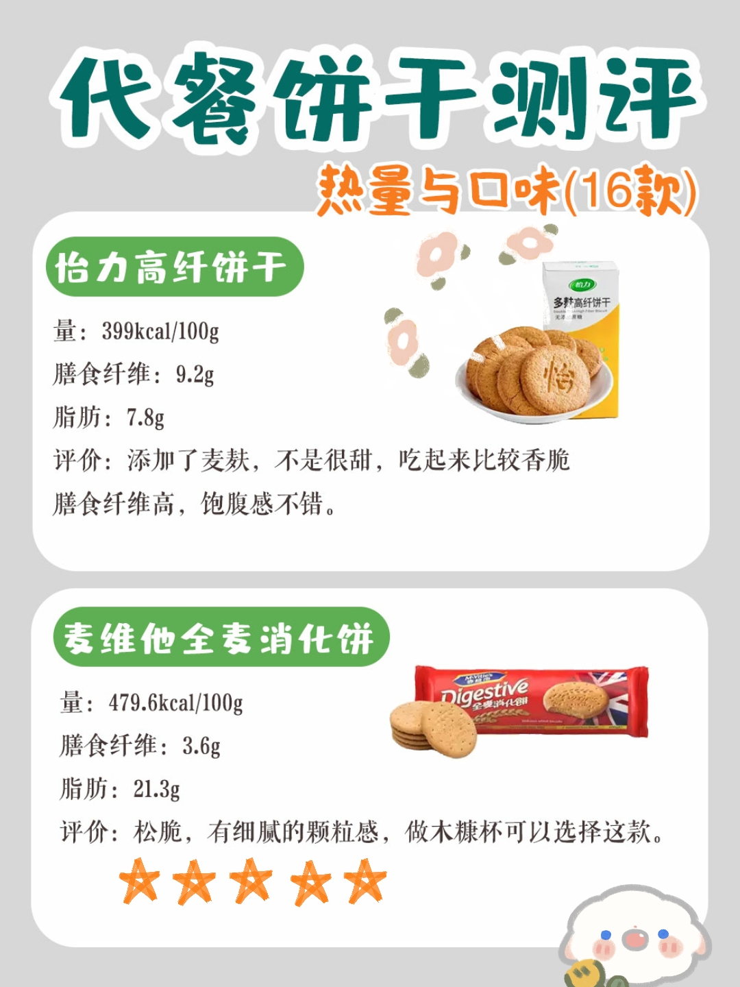 代餐饼干怎么吃才能减肥,十大排名的粗纤维代餐饼干