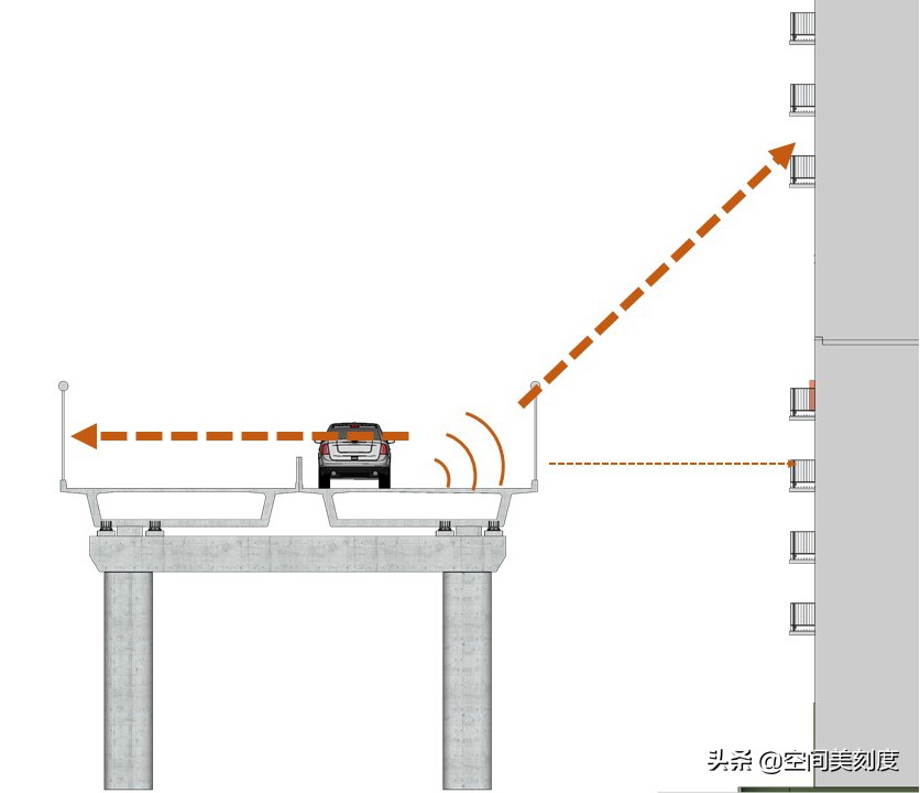 离高架近的房子如何防噪音,靠高架的房子减少隔音