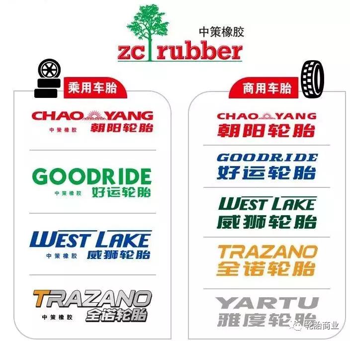 途虎轮胎是真的假的,轮胎假的多吗