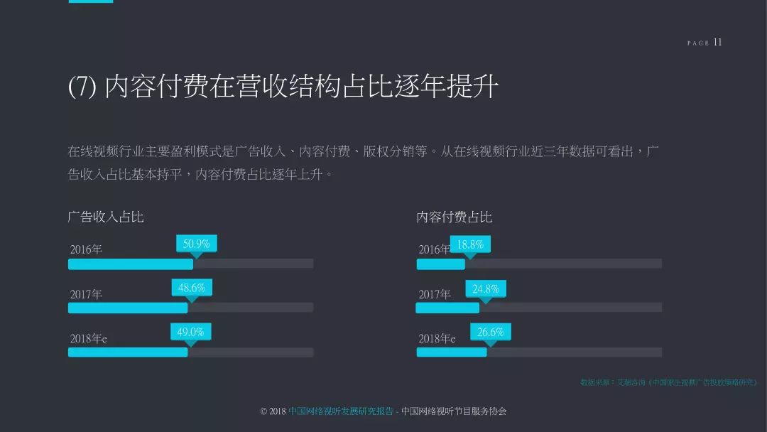 2018中国网络视听发展研究报告,2022年中国网络视听发展报告