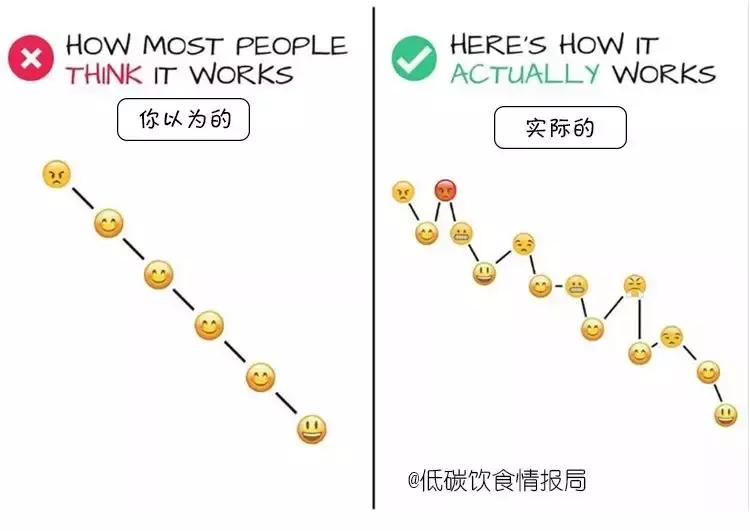 减肥打破平台期怎么吃,如何快速打破减肥平台期