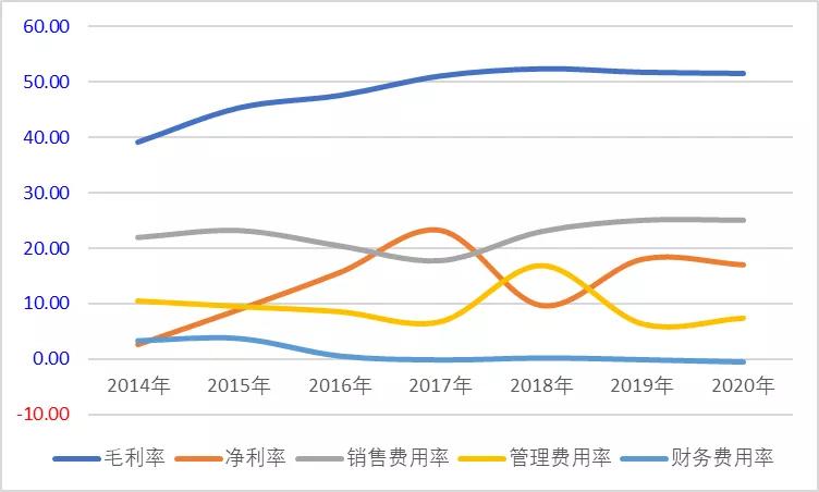 火星人投资价值,火星人股票有哪几家