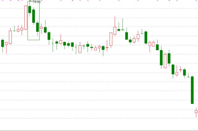 k线密码大全及图解,k线密码识别教程