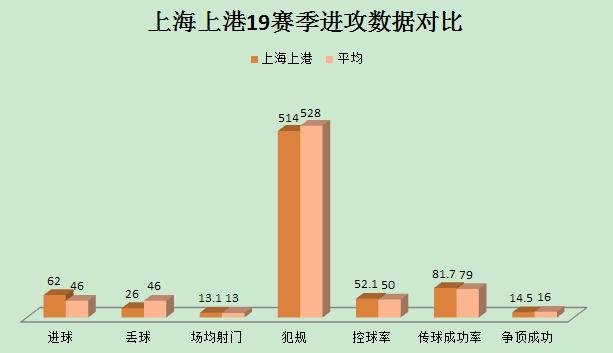 上港阿瑙托维奇使用方法,上港战术分析教学