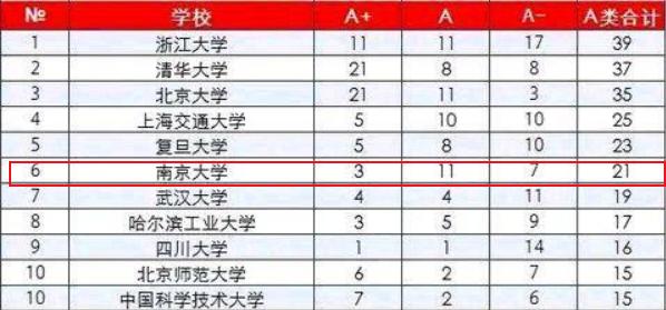 京南大学什么档次,考南大的难度相当于中国什么大学