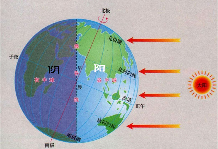 阴虚是什么症状阳虚是什么原因,阳虚跟阴虚是怎么发生的