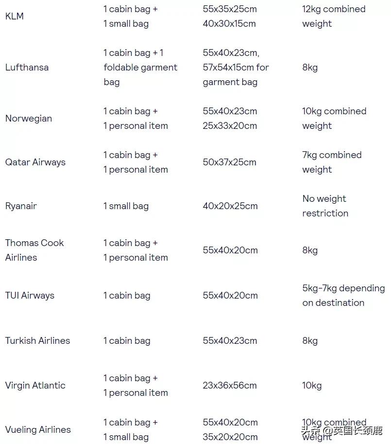 留学生必备用品行李箱打包带,英国留学行李打包一览表