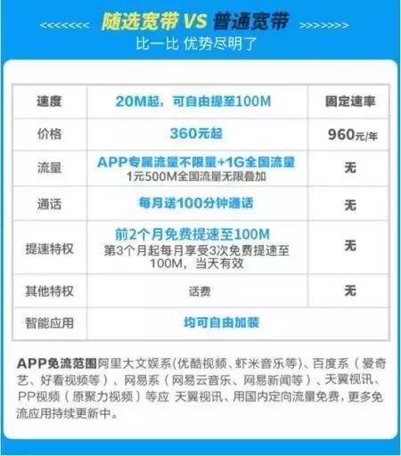 长城宽带100兆玩游戏卡怎么办,长城宽带网速不慢但是玩游戏卡