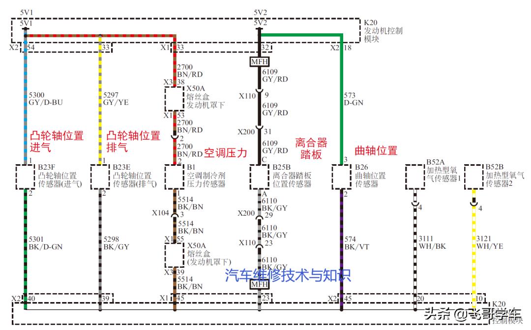 传感器电压低和电压高怎么回事,传感器电压过低是什么原因导致的