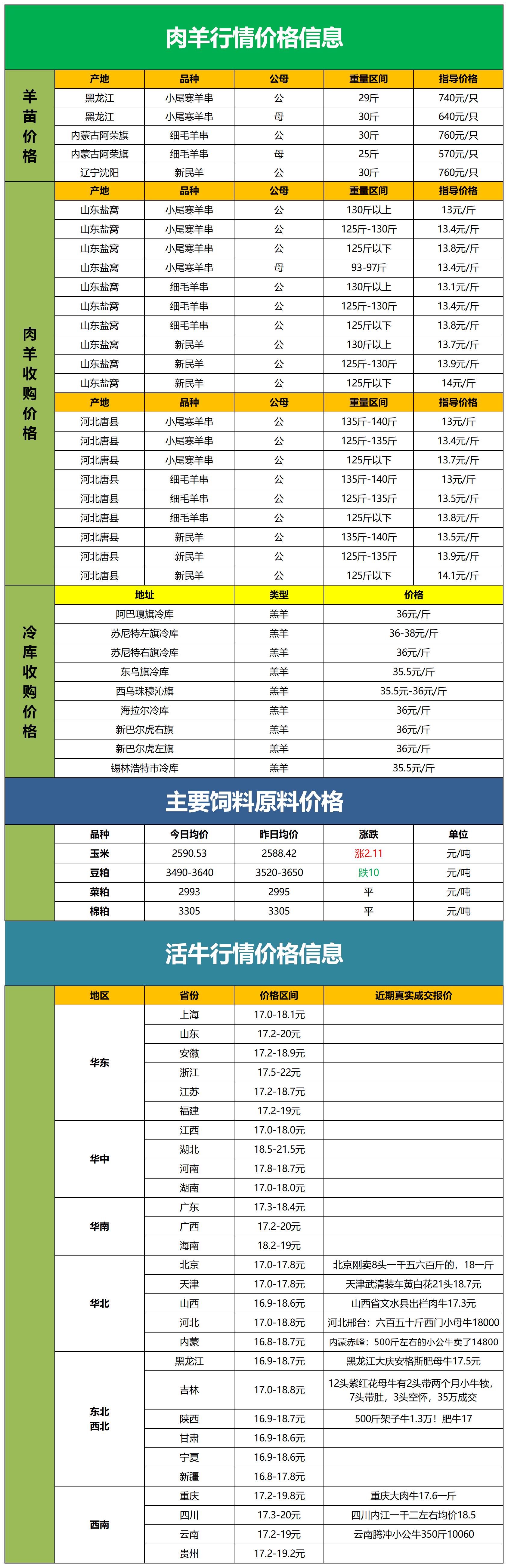 今天育肥母牛价格,今日繁育母牛价格