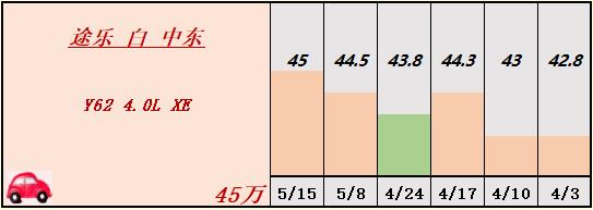天津滨海平行进口汽车,天津平行进口库存车报价表