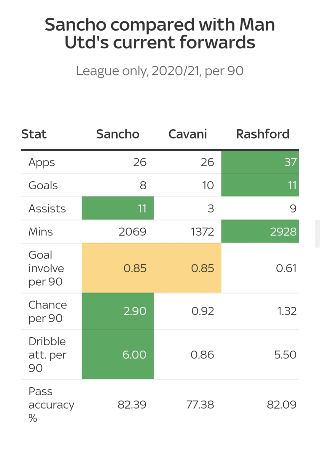 为什么曼联买入那么贵,曼联为什么不会用桑乔