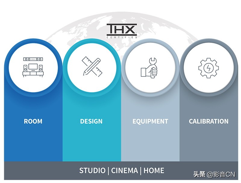 褰遍煶鏃ヨ,褰遍煶璁板綍