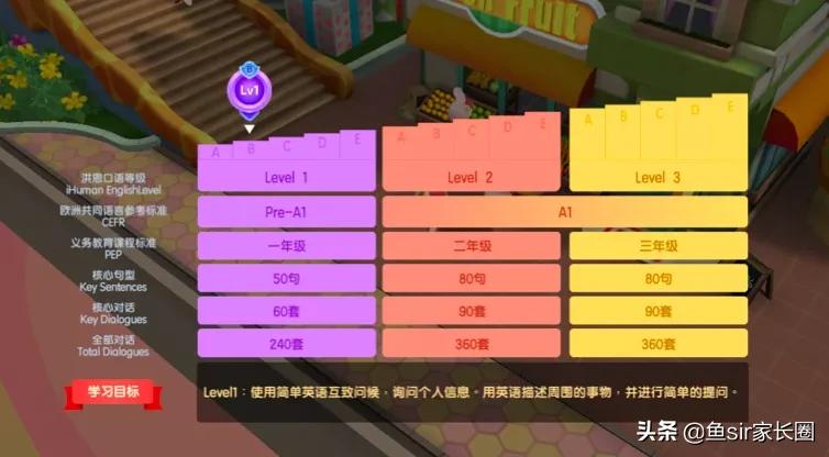 长文洪恩全家桶怎么样,洪恩全家桶好用吗