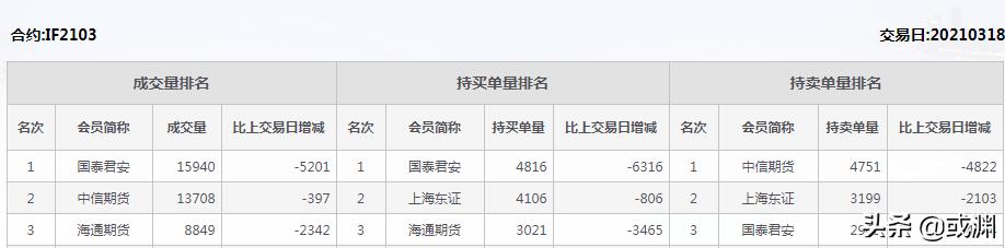 中信空单持仓最新消息,查看中信期货多空单