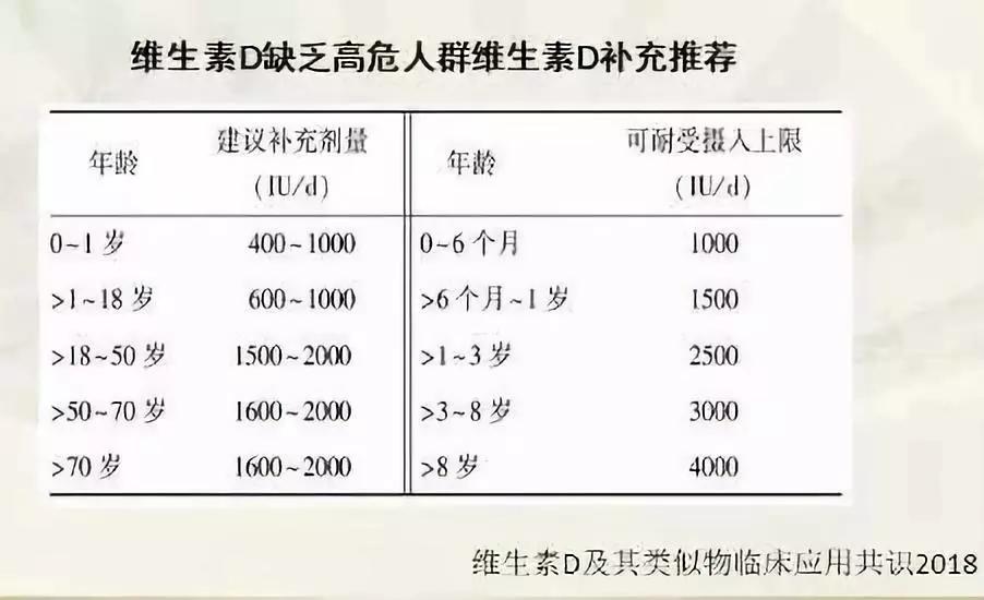 目前公认的可以预防癌症的维生素,五种维生素能防癌