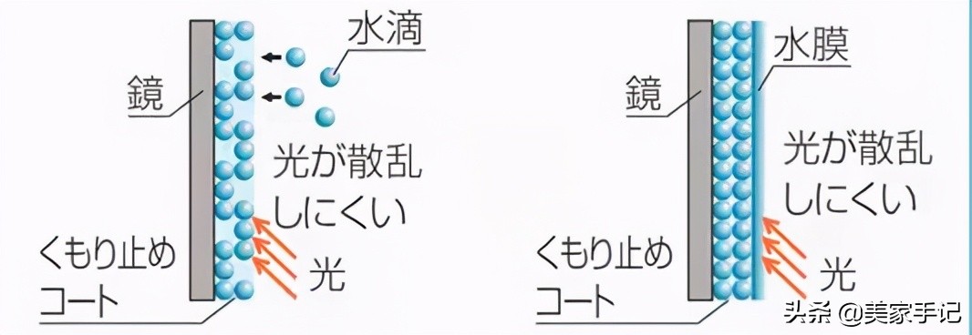 日本装修值得中国人学习,装修典范日本