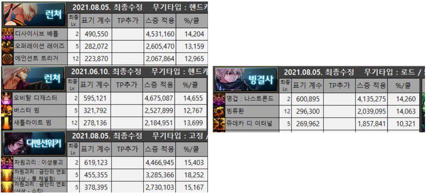 dnf冰结师哪个流派最强2024,dnf冰结师110流派
