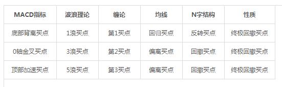 突破前期高点回踩买入法,短线高手追高买入绝密战法