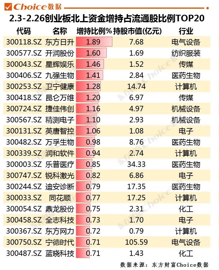 主力资金加仓排名,主力重仓股