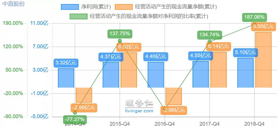 中航直升飞机,中航通飞与600038关系