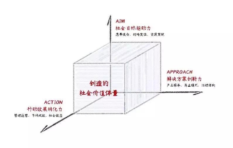 社创案例|取代皮革,菠萝叶也时尚