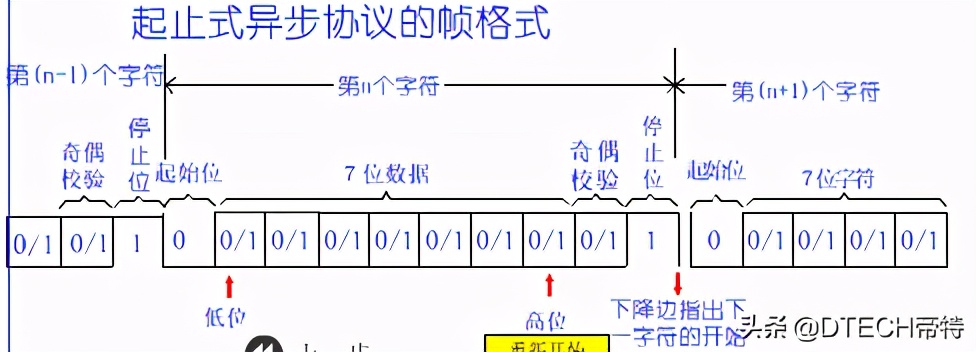 usb转串口是rs232还是rs485,usb转rs232串口线怎么接线