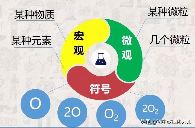 元素周期表符号书写,元素符号的表示方法