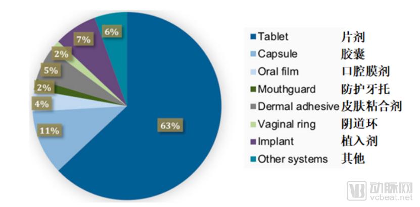 数字医学与生物3d打印,fdm3d打印技术对我们的启发