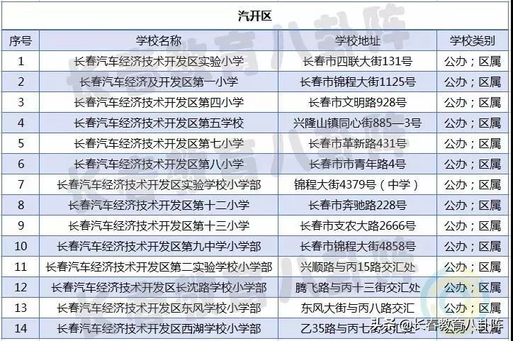 长春市汽开区学校,长春市汽开区重点学校