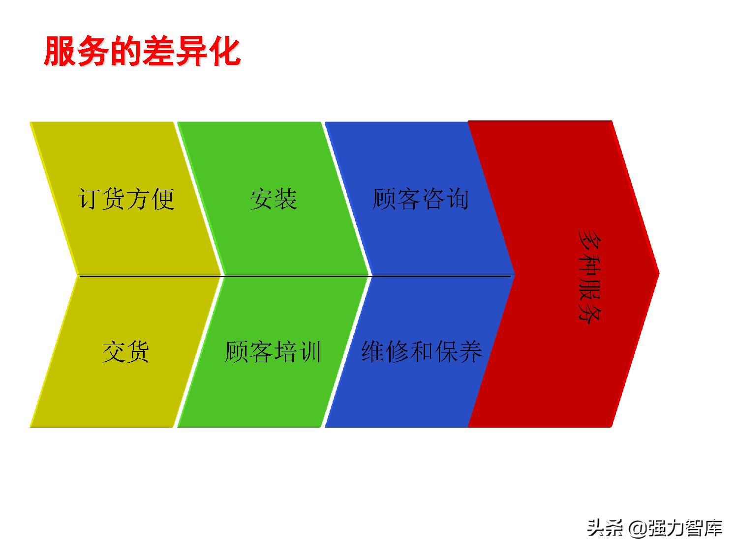 写字楼大客户营销策划方案,大客户营销管理书籍