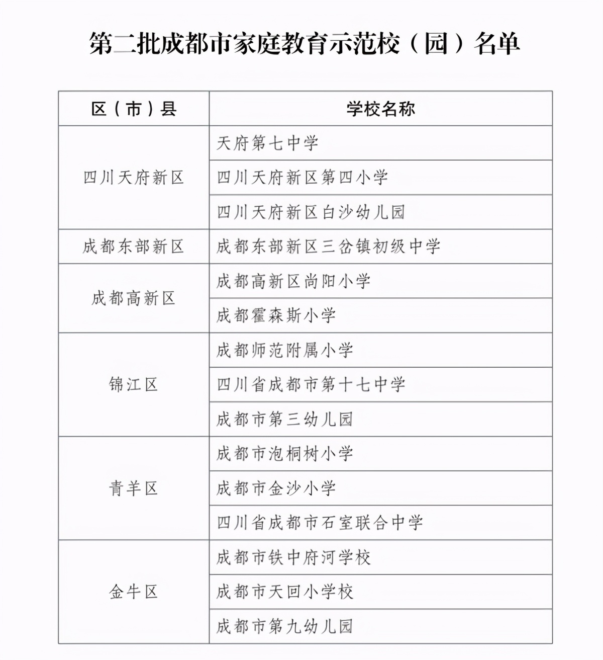 成都第十七中学怎么样,成都市十八中是不是一级示范校
