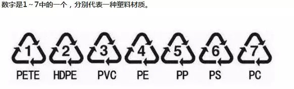各种塑料瓶怎么区分,塑料瓶的几号数字分别代表什么