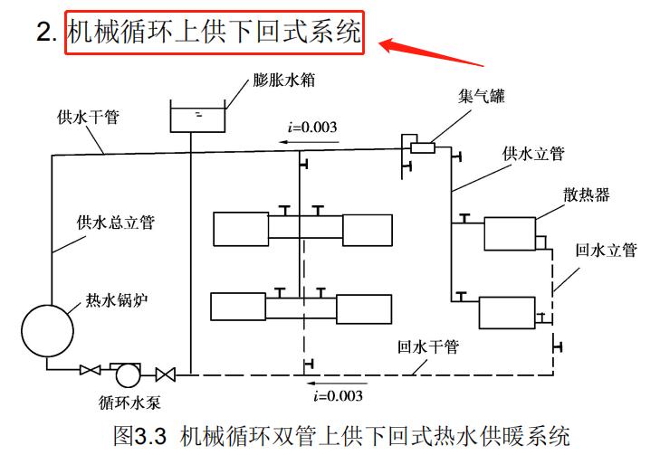 建筑设备施工图识图讲解,建筑设备安装工艺与识图答案