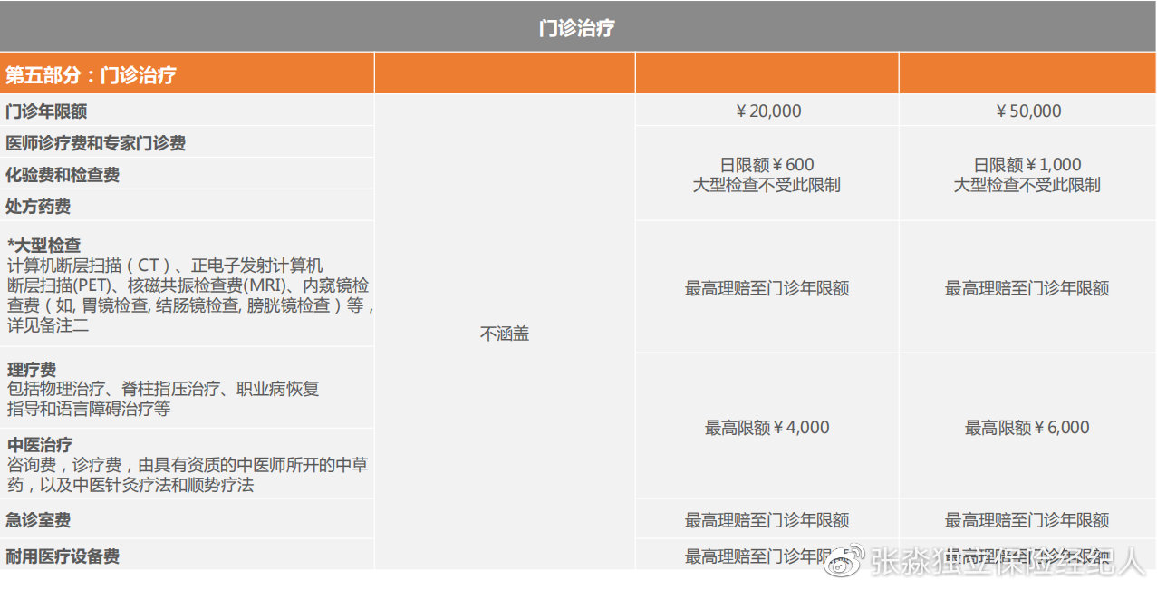 msh高端医疗保险,msh健康险怎么样