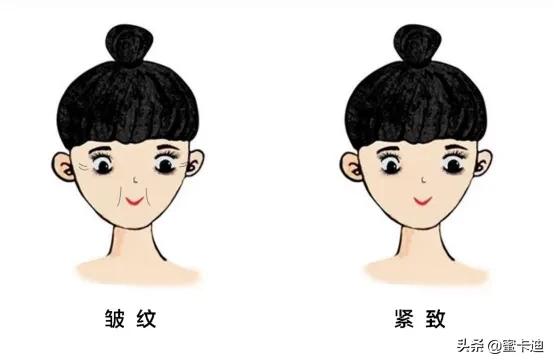 全部皮肤知识大全,四张图让你明白你是什么皮肤