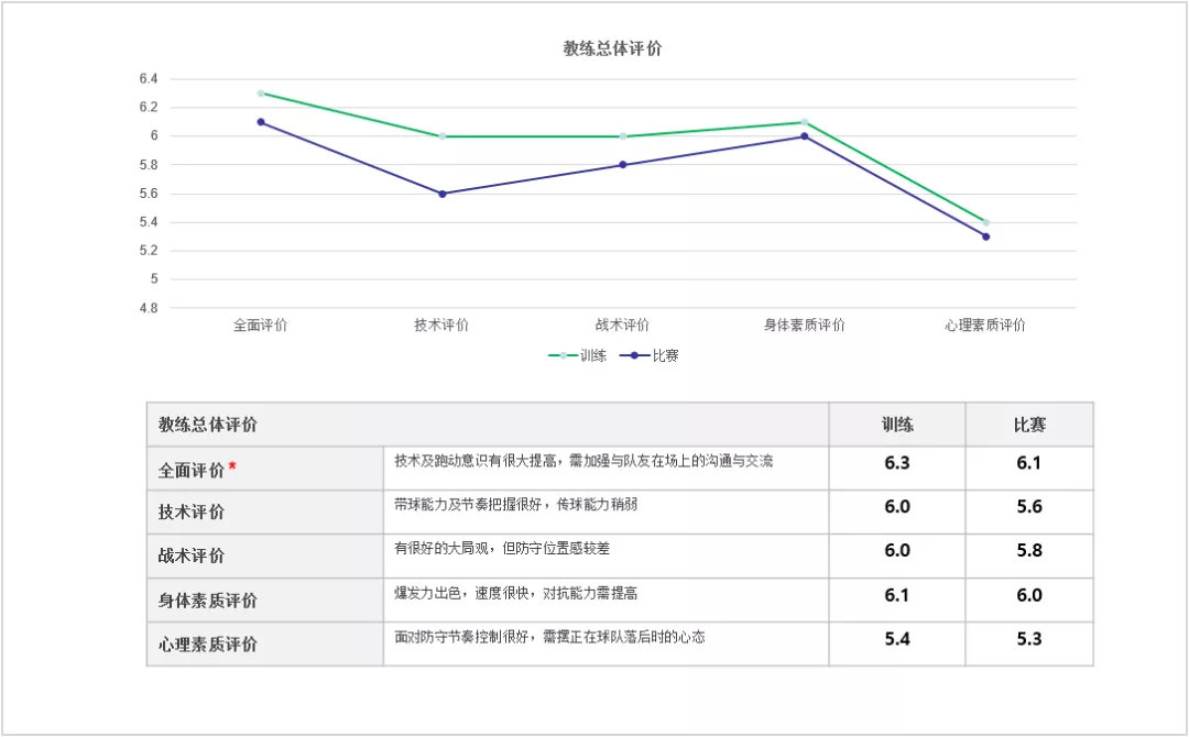 北京足球培训班运营方案,足球培训中心运营方案